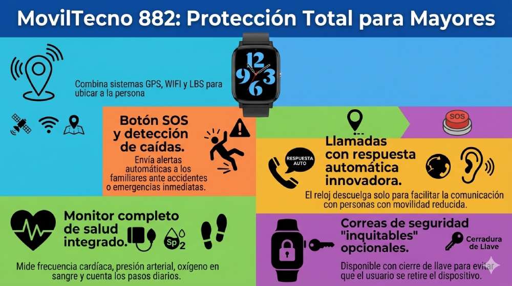Reloj-GPS-Mayores-MovilTecno-882