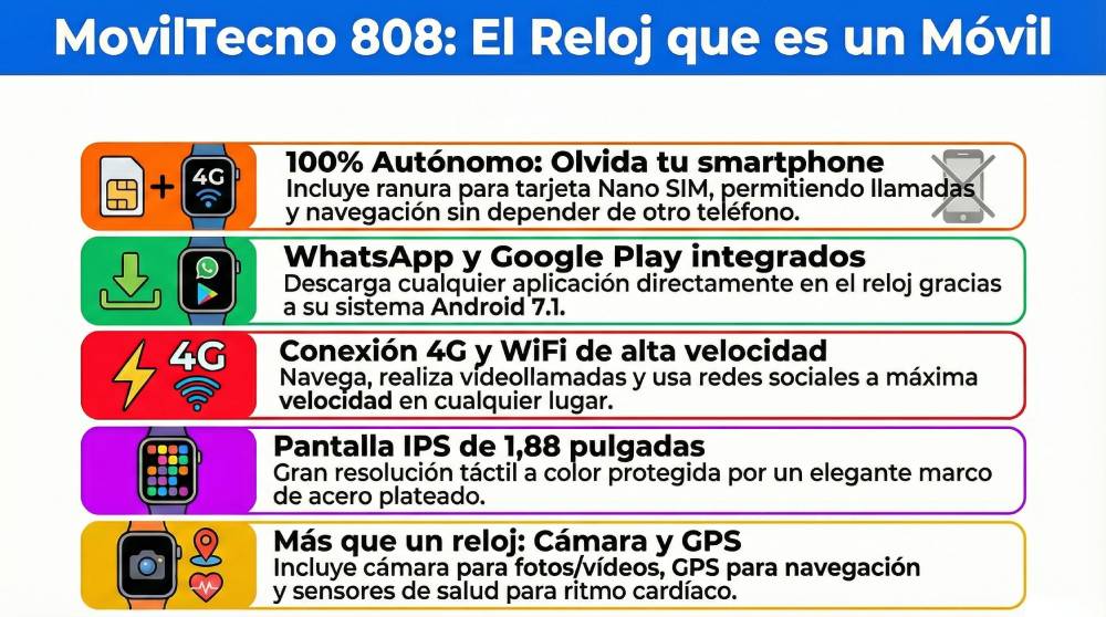 Reloj-Movil-MovilTecno-808